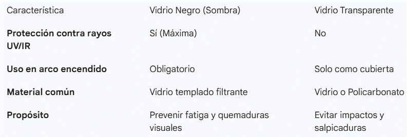 Vidrio de Repuesto para Careta OSCUROS - Imagen 3